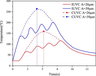 Effect of Intermittent Ultrasonic Vibration-Assisted Compression on the Mechanical Properties of Zr-Based Amorphous Alloys